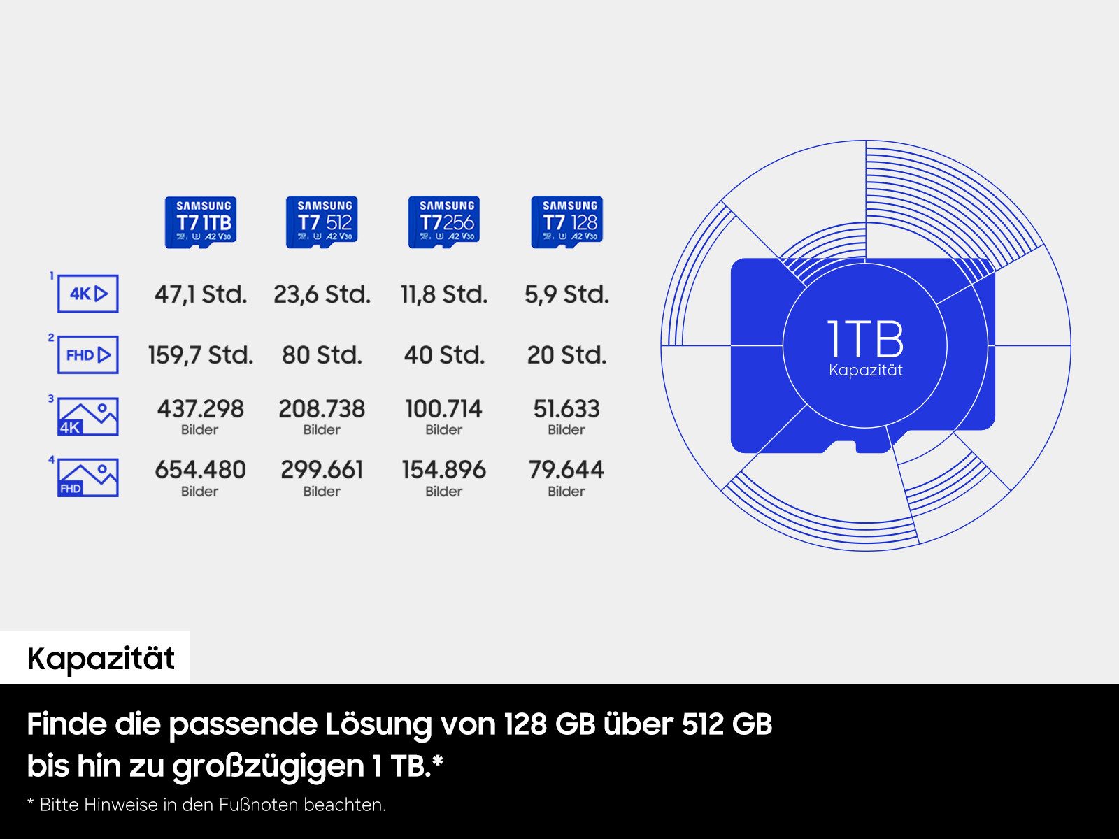 Samsung T7 Speicherkarte (128 GB, Video Speed Class 30 (V30), 170 MB/s Lesegeschwindigkeit)