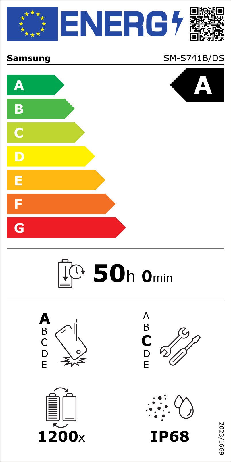 Energieeffizienzklasse: 