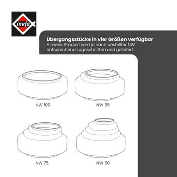 INEFA Regenfallrohr, (DN 50), Übergangsstück aus PVC-U Kunststoff, einfache Montage, Made in Germany