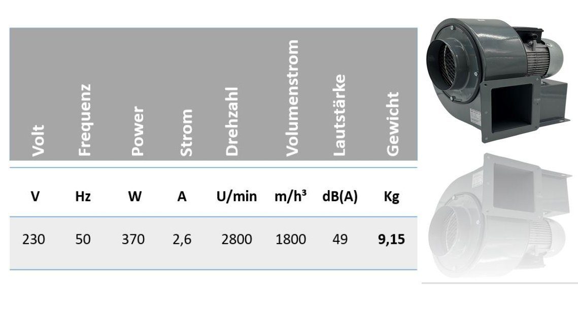 Uzman Radialventilator Industrie Radialventilator Abluftgebläse Lüfter günstig online kaufen
