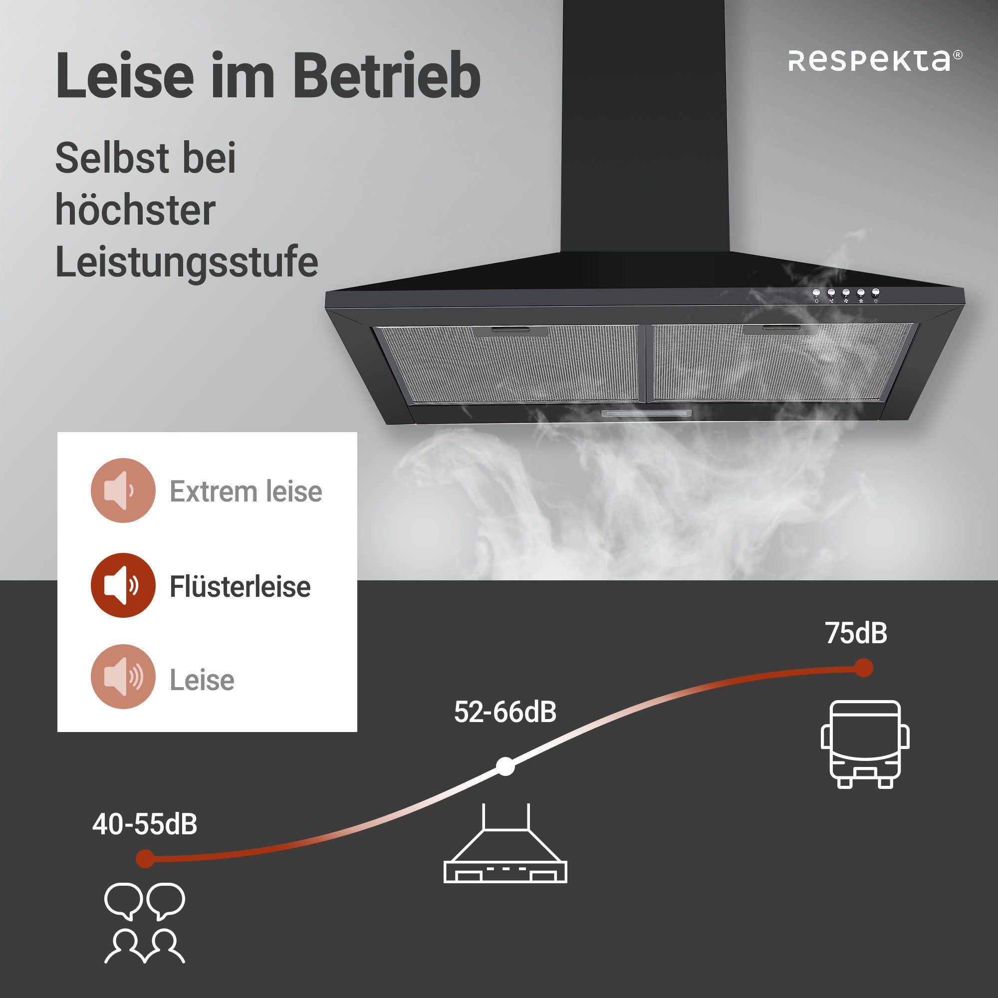 RESPEKTA Kaminhaube Karena EEK: A; Abluft & Umluftbetrieb möglich; 3 Leistungsstufen