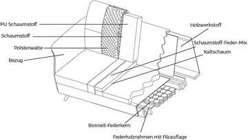 FLEXLUX 3-Sitzer Glow, Premium-Sitz: Kaltschaum & Federkern, Arml. Walnuss, Fuß Alu