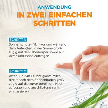 GARNIER Sonnenschutzpflege Garnier Coffret Essentials, 2-tlg.