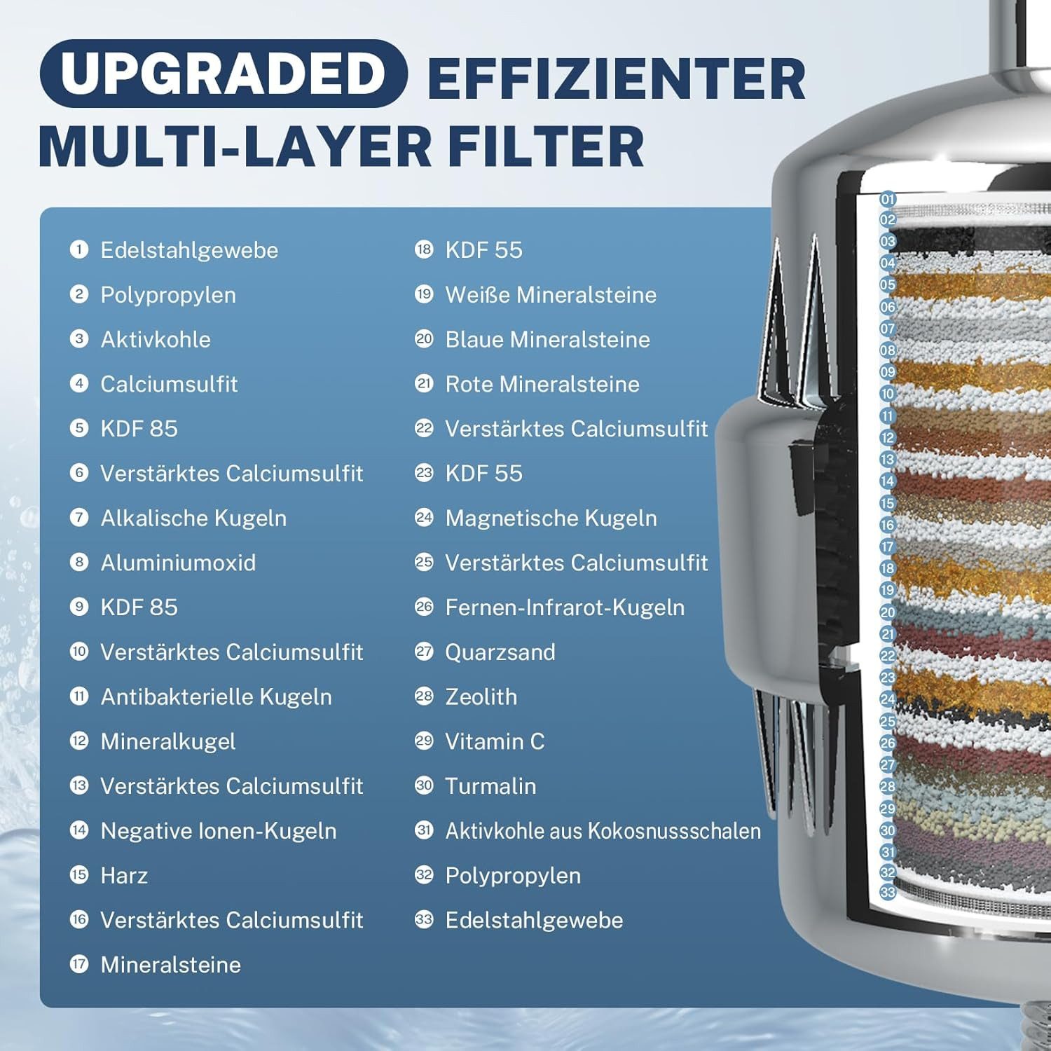 iSpring Wasserfilter SF2S 33-Stufen Duschfilter-entfernt Fluorid & Chlor, für Haut, Haar