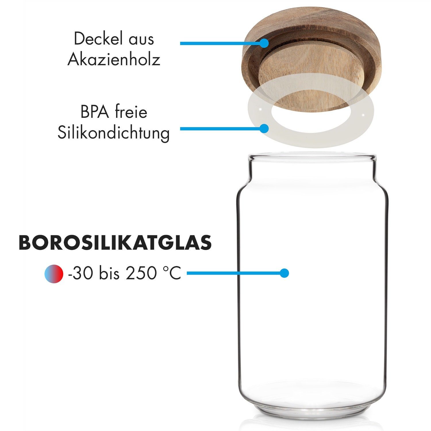 Lovage 1,1 1,5 Vorratsgläser Borosilikatglas Glaswerk Frischhaltedose l, Klarstein 0,75