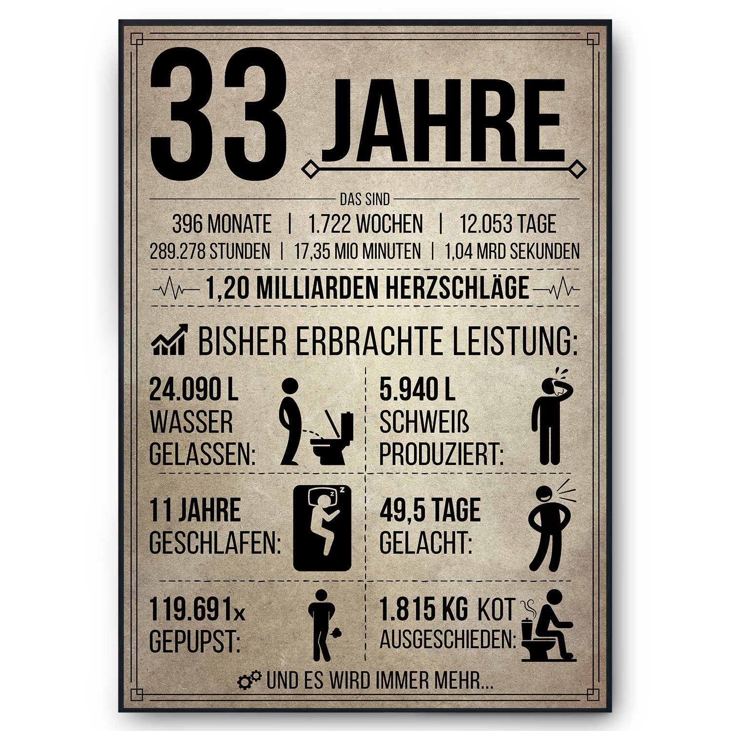 Tigerlino Poster Geburtstag Geschenk Männer Frauen Geburtstagskarte Geschenkidee Lustig, 33. Geburtstag Jahrgang 1993, Geburtstagsgeschenk