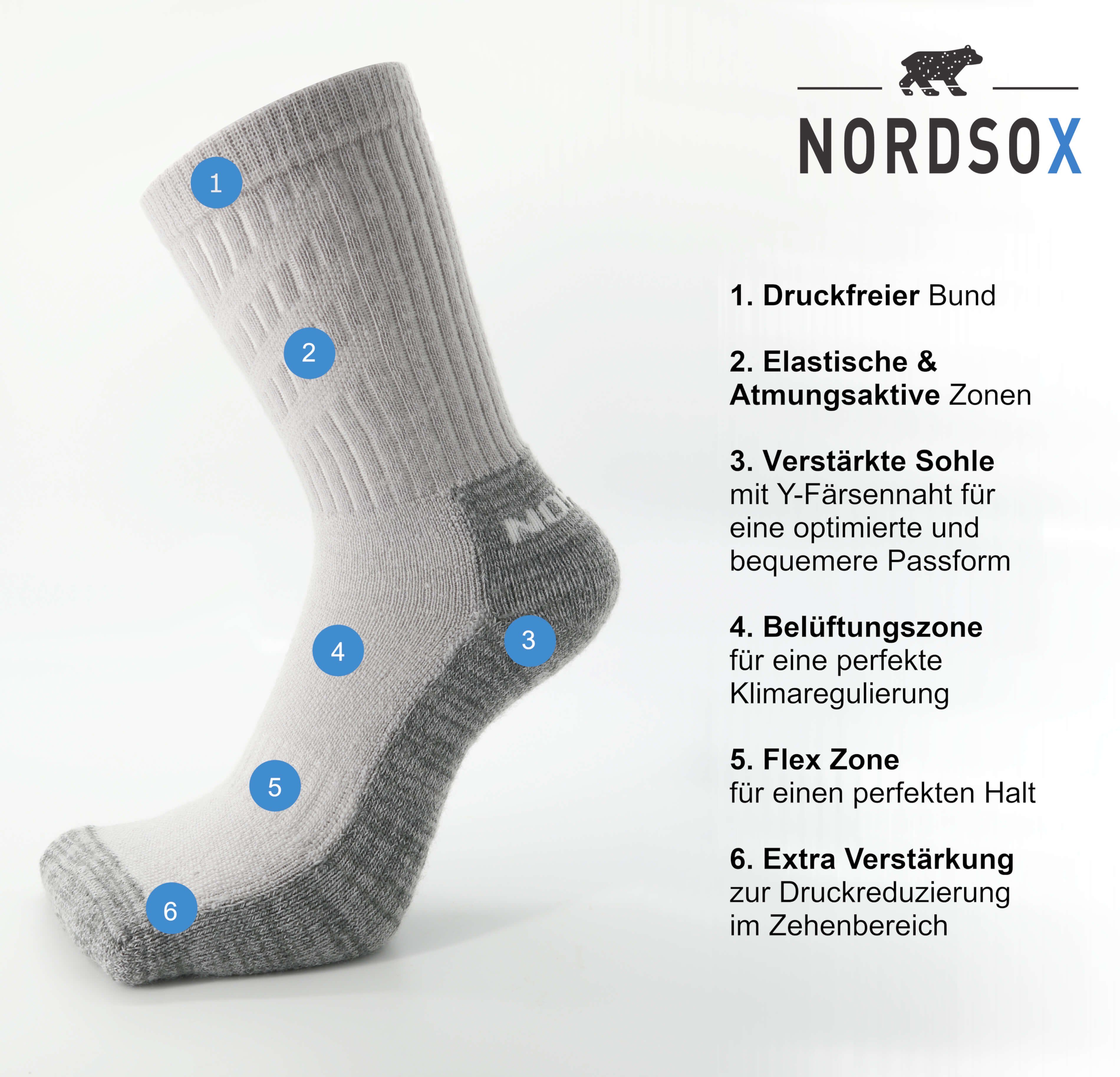NORDSOX Wandersocken Premium Merino Wolle Premium für Damen & Herren (3-Paar) Klimaregulierend & sehr weich & atmungsaktiv