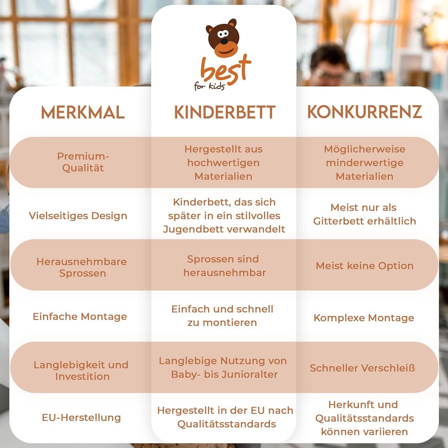 Best for Kids Kinderbett Kinder bett 2-in-1 – Babybett & Juniorbett, umwandelbar für Kinder (Kinderbett mit Matratze, 1-tlg., Kinderbett inklusive Comfort Maxi Matratze und Montageset), 2-in-1 Funktion, umbaubar zum Juniorbett