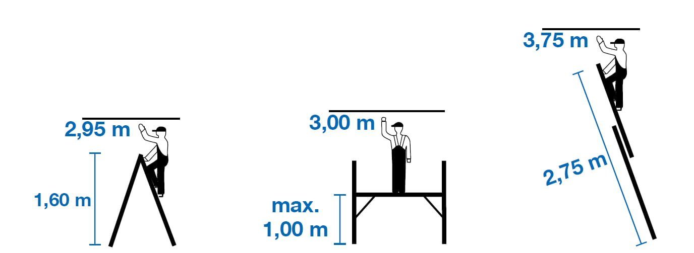 Sprossen Anlegeleiter Venta-gr. 2x6 oder Vielzweckleiter Arbeitsplattform Bockleiter Baugerüst