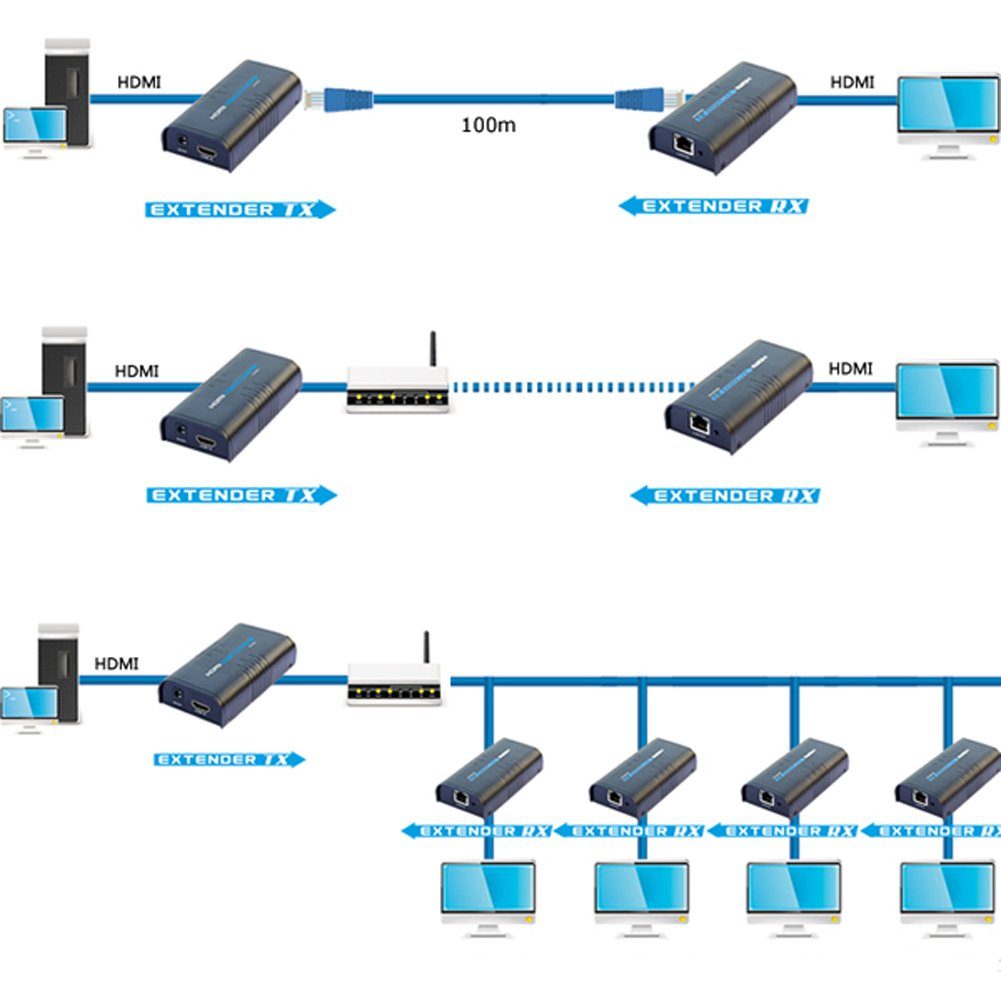 Bolwins A10D Netzwerk Erweiterung Verstärker Kabel HDMI RJ45 Verstärker LAN Extender CAT6