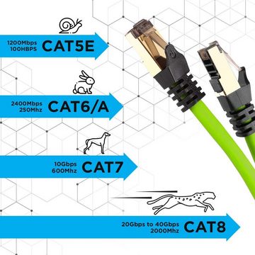 Duronic LAN-Kabel, CAT8 GN 5 m Ethernet-Kabel, 40 Gbps Netzwerkabel, RJ45 LAN Kabel