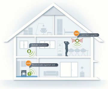 DEVOLO Home Control Wasserdetektor Smart-Home-Station