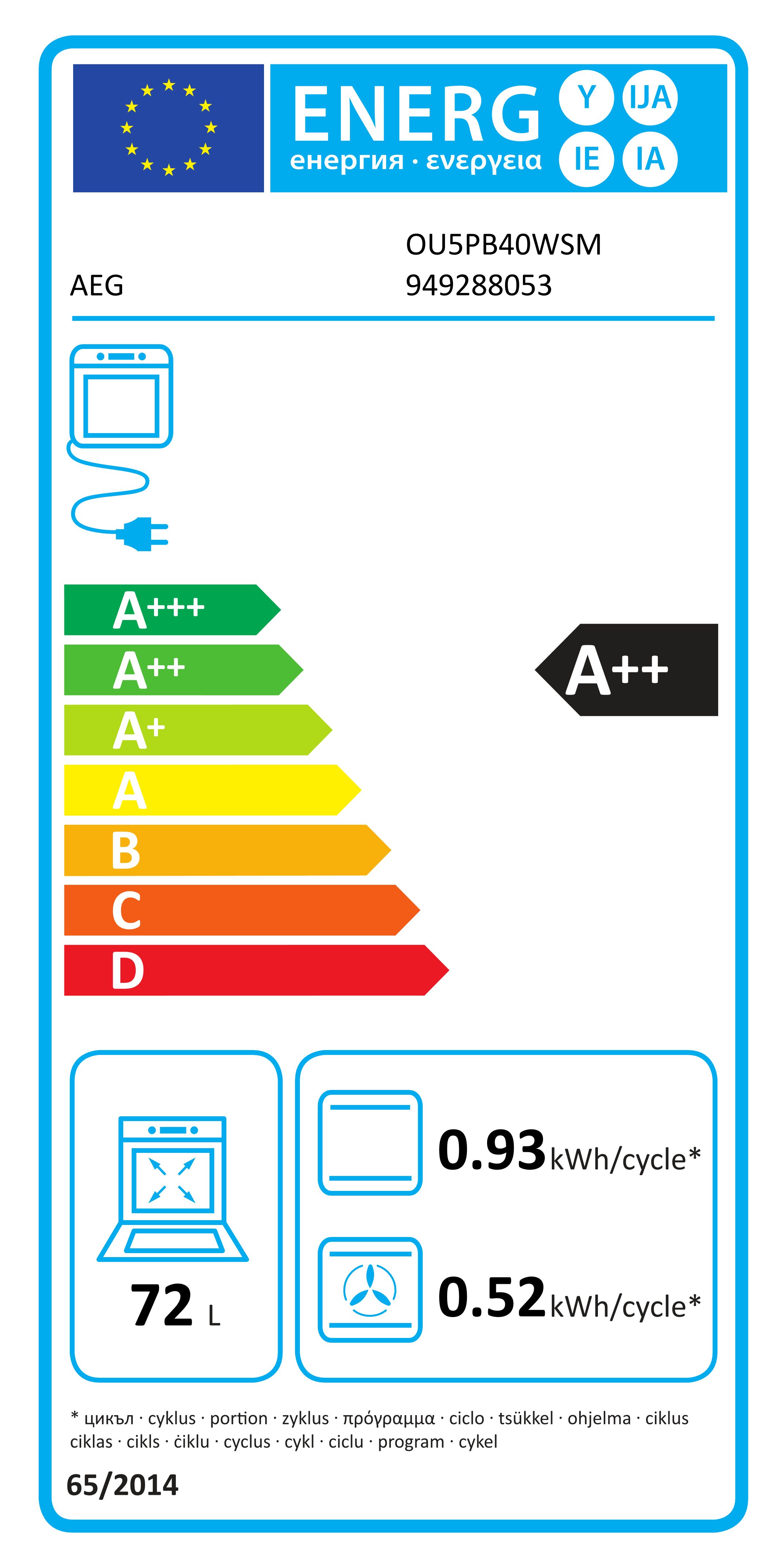 Energieeffizienzklasse: 
