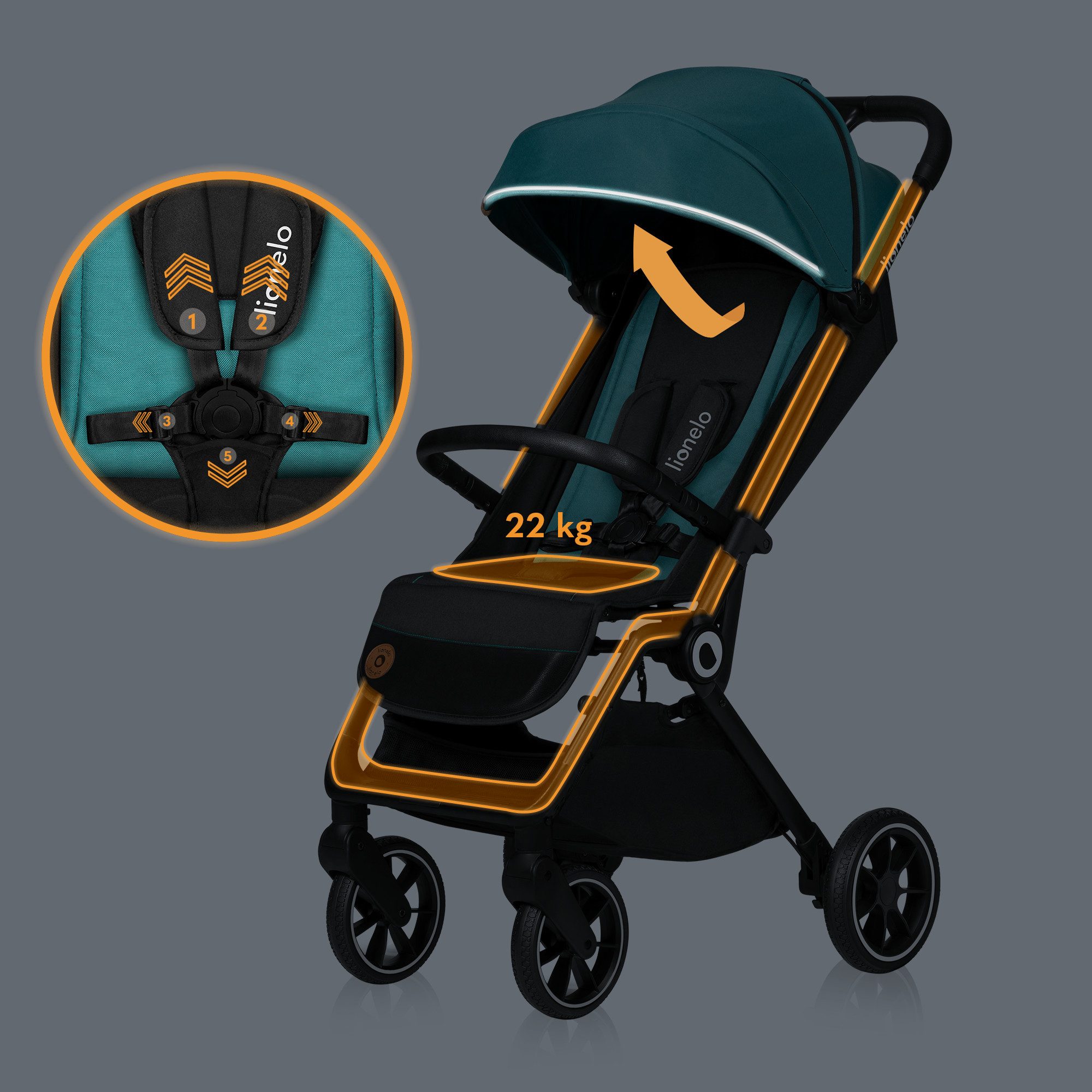 lionelo Kinder-Buggy CLOOE, (Set mit Moskitonetz, Becherhalter, Fußabdeckung und Tragegurt für die Schulter), Auto-Folding/PU-Räder/XXL-Verdeck/Tragegurt/8,2 kg