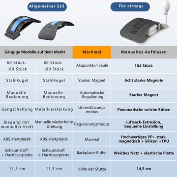 HYZULU Rückentrainer Rückenmassagegerät(1 Stück), verstellbares/Airbag-Stützdesign