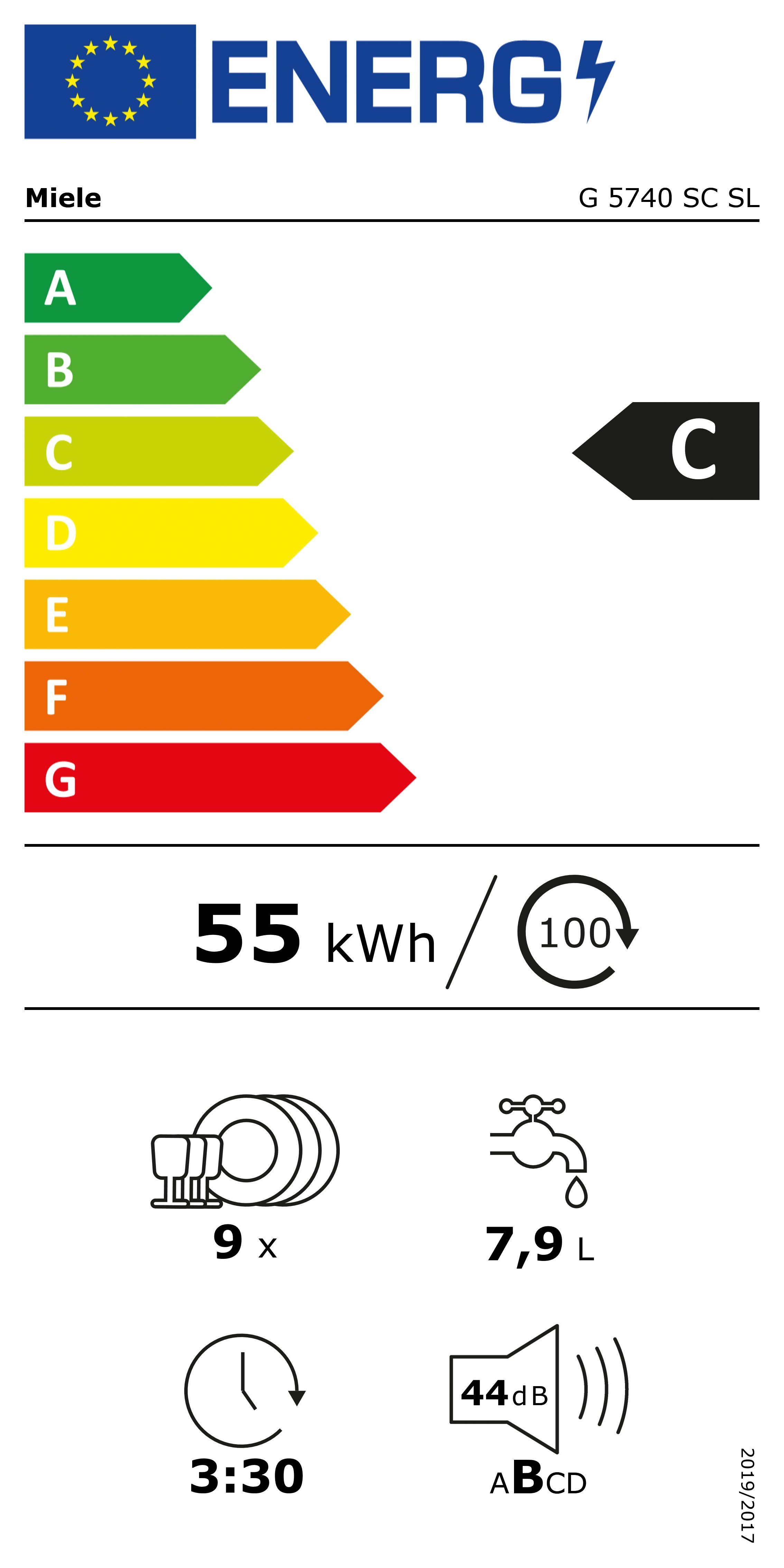 Energieeffizienzklasse: 