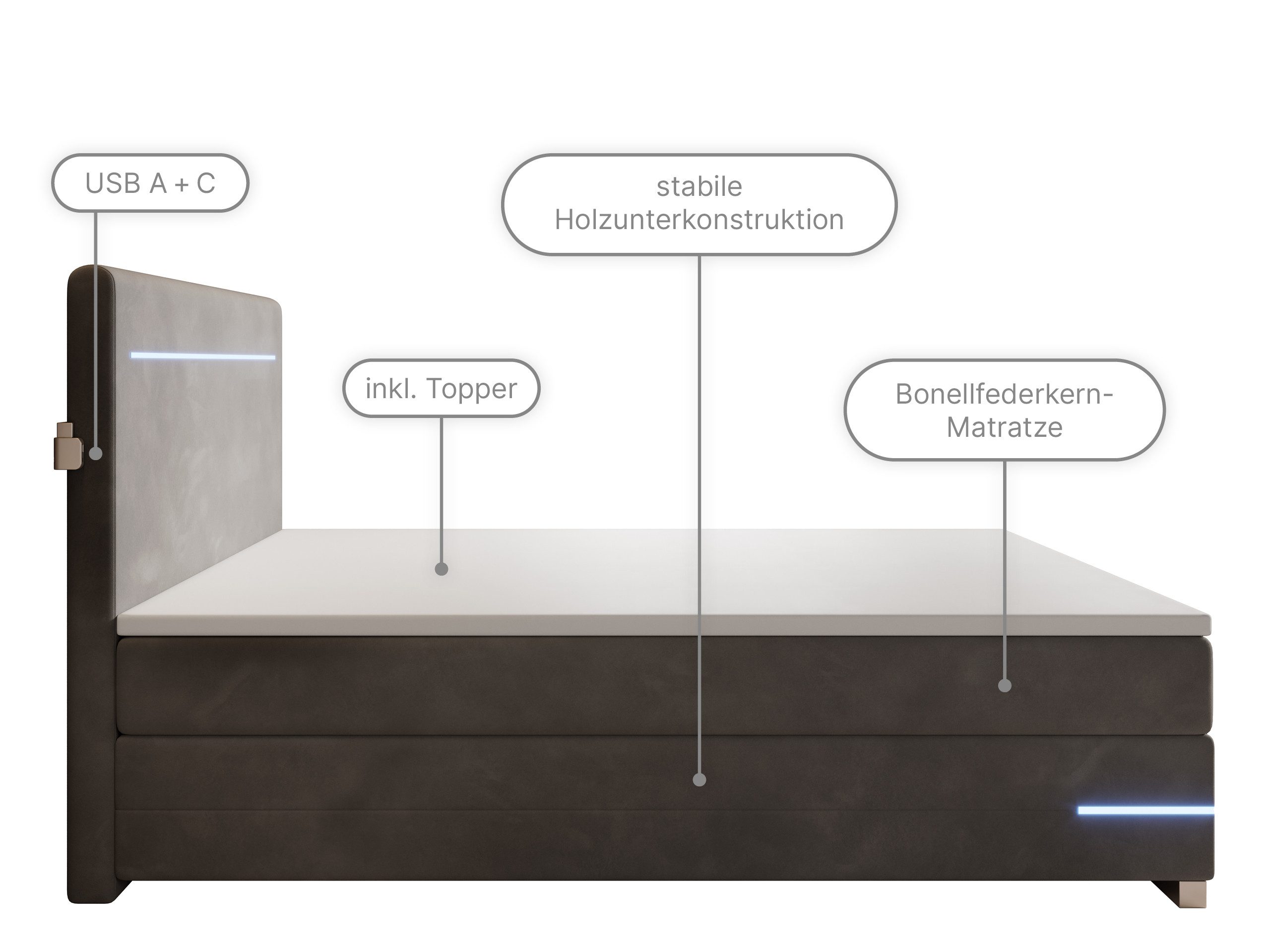 wonello Boxspringbett Portland, Samt Bett mit LED-Beleuchtung, 2x USB-Anschluss und Topper