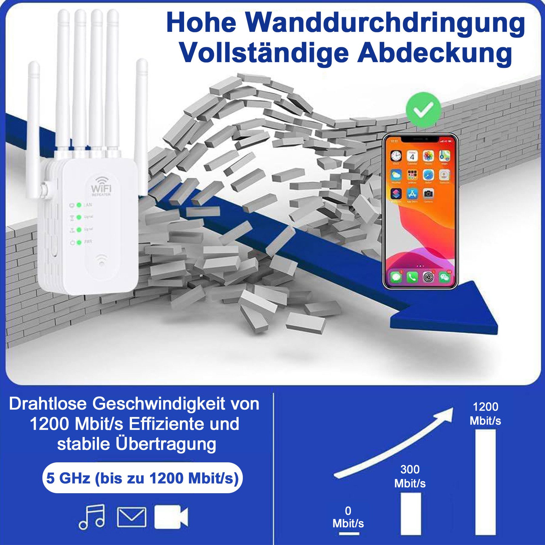 Senmudi 1200 Mbit/s WLAN Repeater Dual Band 2,4/5 GHz WiFi Verstärker WLAN-Repeater, Ethernet-Port,6 Antennen,3 Modi (Repeater/Router/AP),für Zuhause&Büro – Bild 4 von 5