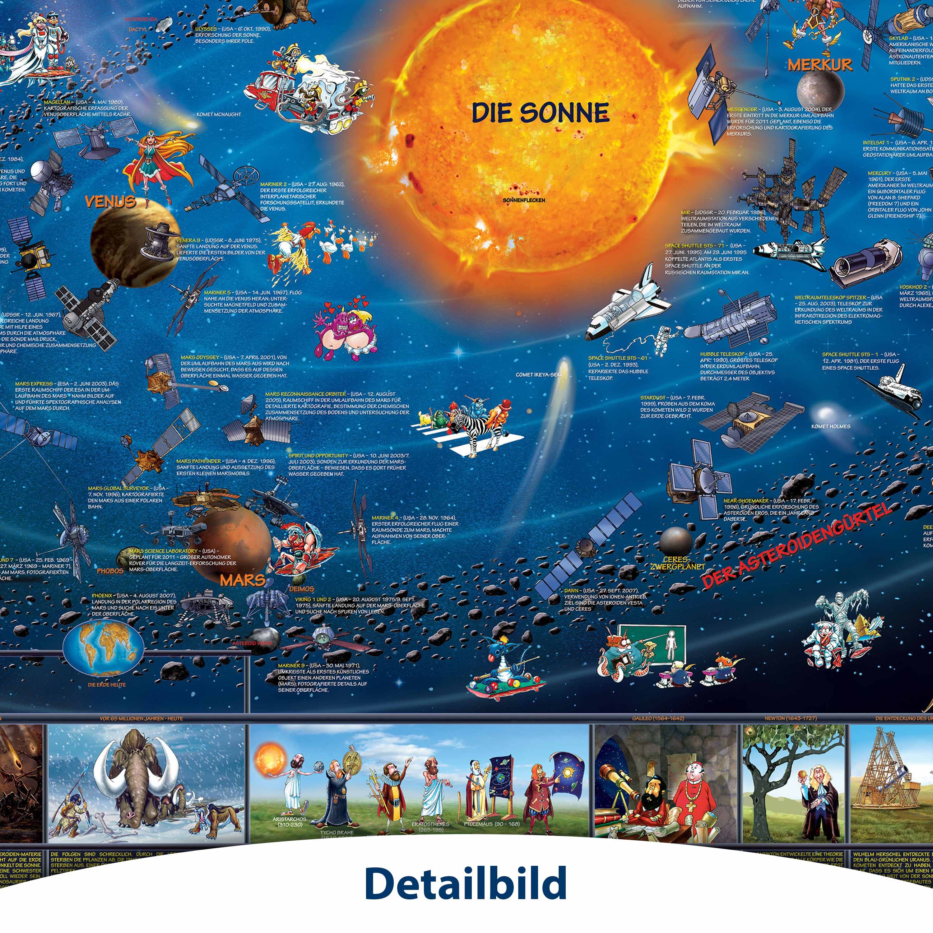 Interkart Landkarten & Globen GmbH Poster Sonnensystem Karte für Kinder - Deutsch - XXL - Beschichtet