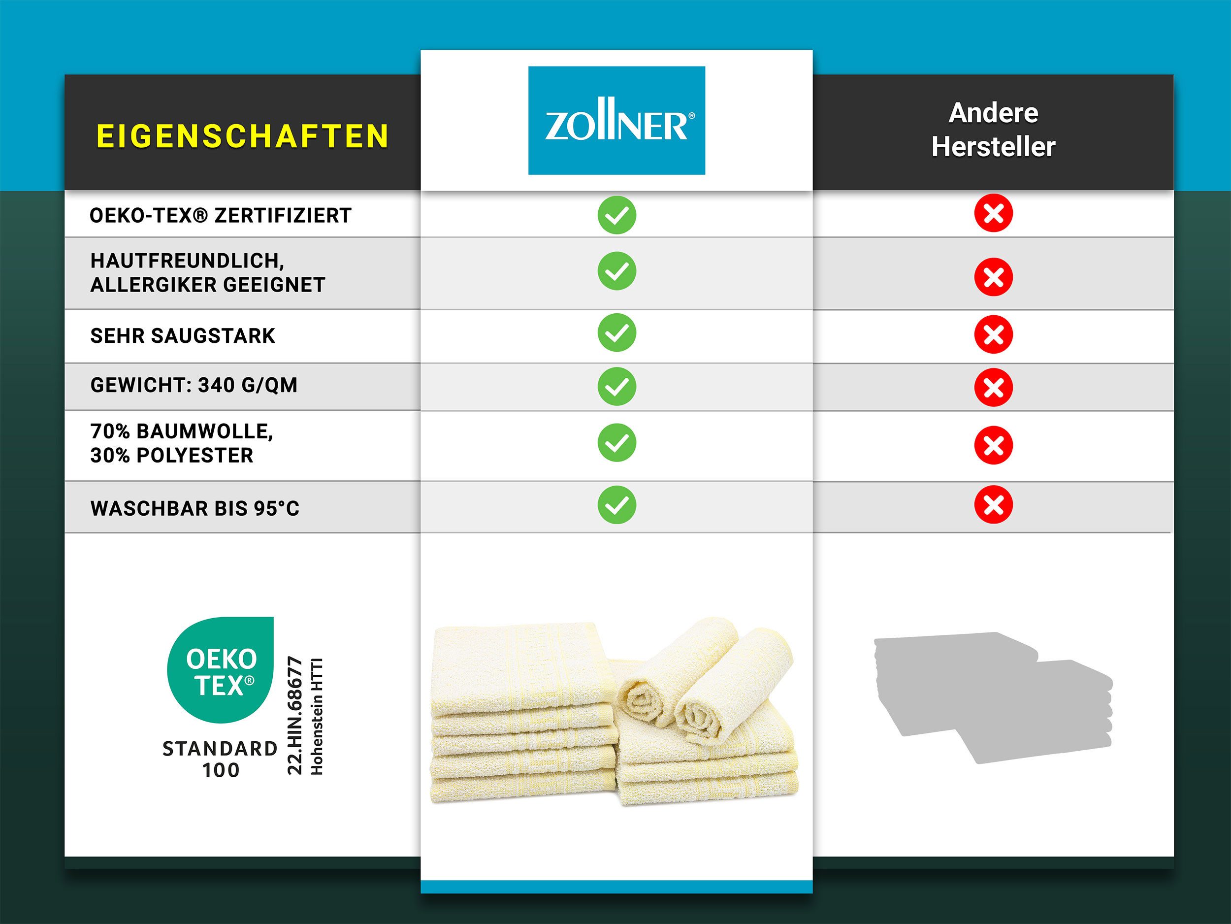 ZOLLNER Seiftuch, (10-St), 30 x 30 cm, 70% Baumwolle, 30% Polyester, vom Hotelwäschespezialisten