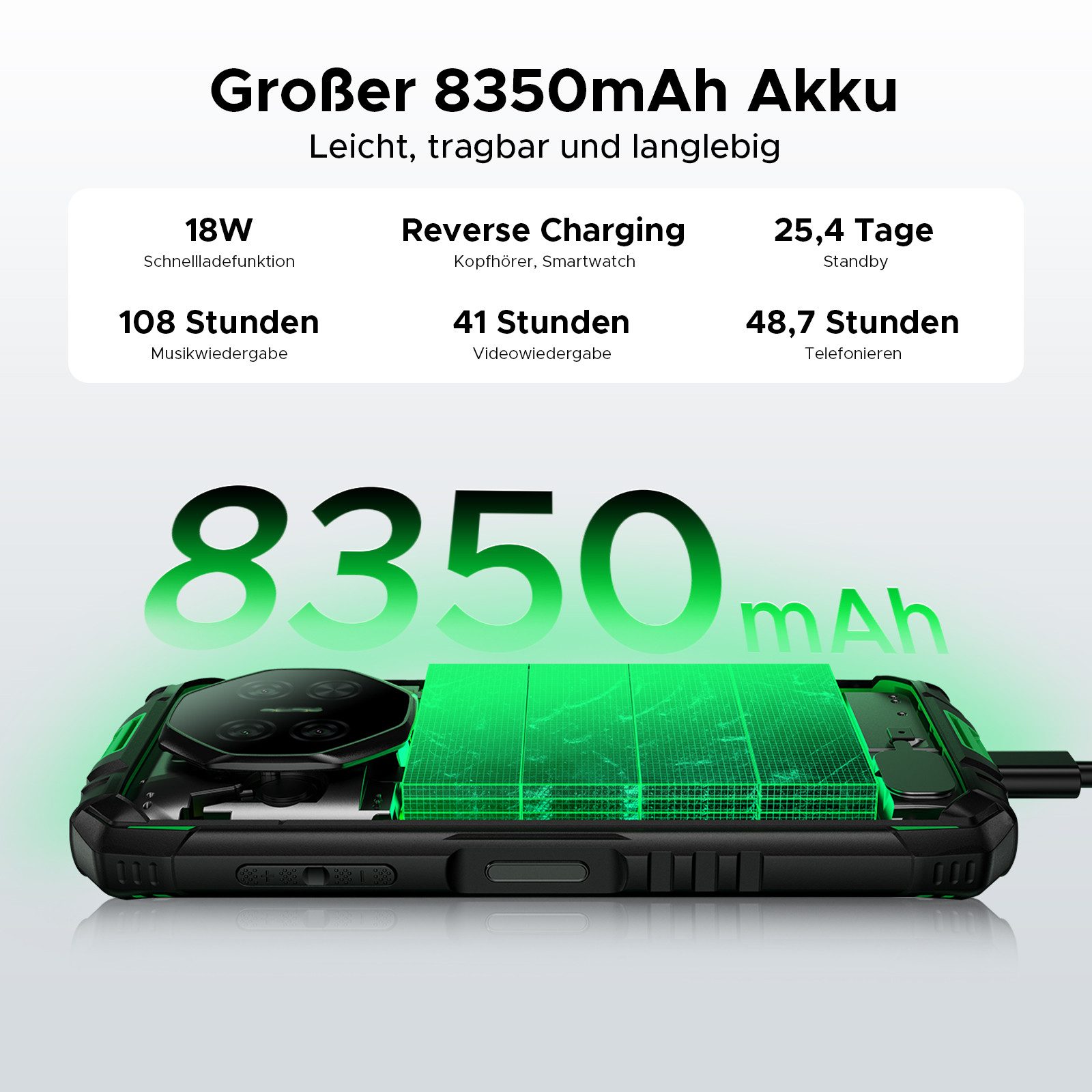 DOOGEE Fire 3 Pro inkl. Handyhalterung 8350mAh 128GB Outdoor Handy 5.5'' Smartphone (14 cm/5.45 Zoll, 128 GB Speicherplatz, 16 MP Kamera, Android 15, Gemini Al, Unisoc T7200, 16MP Camera, Dual SIM 4G)