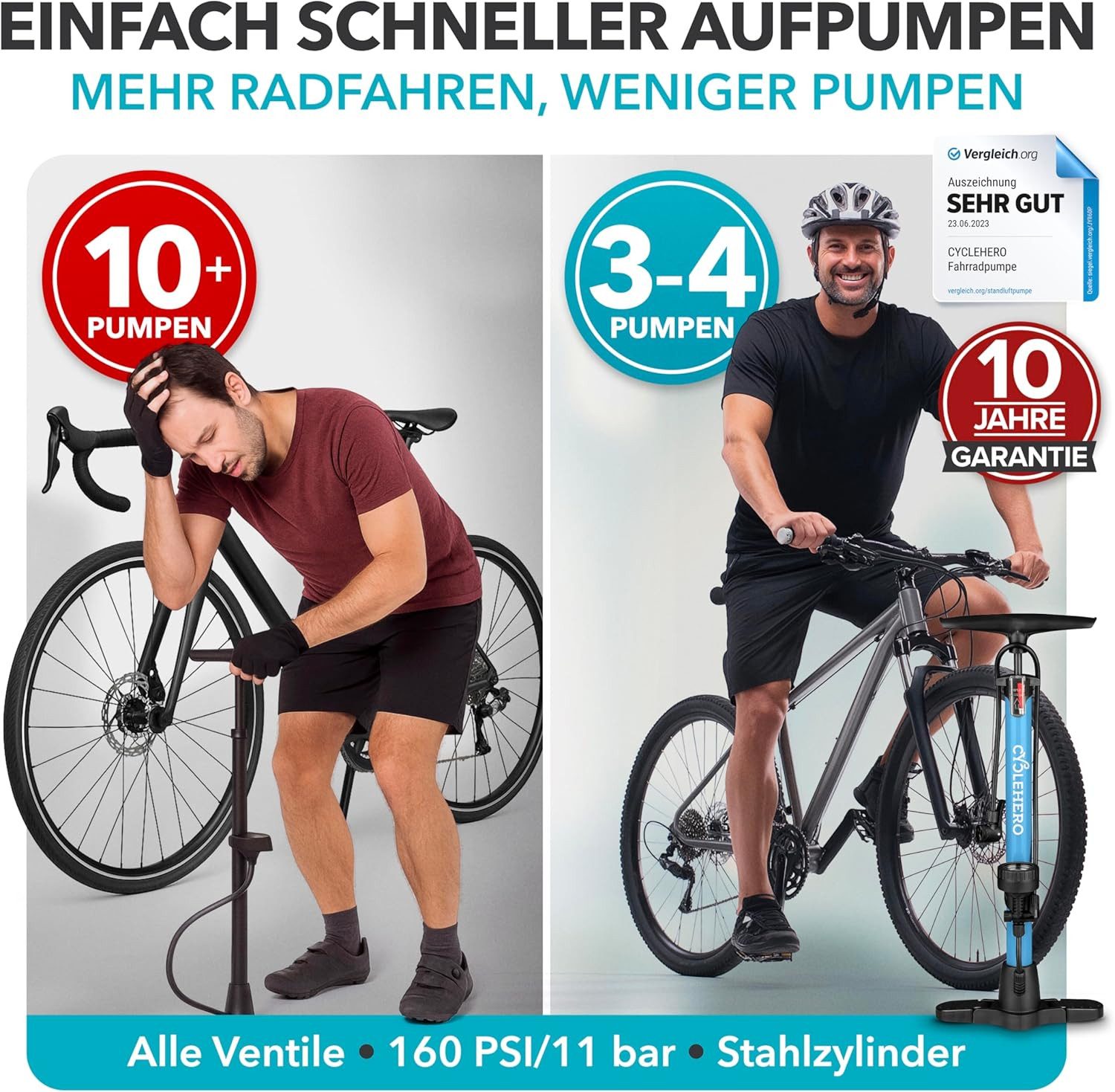 CYCLEHERO Standpumpe CYCLEHERO Fahrradpumpe Standpumpe, alle Ventile, mit Manometer - Blau, Klappmechanismus, Doppelpumpenkopf, Integriertes Manometer