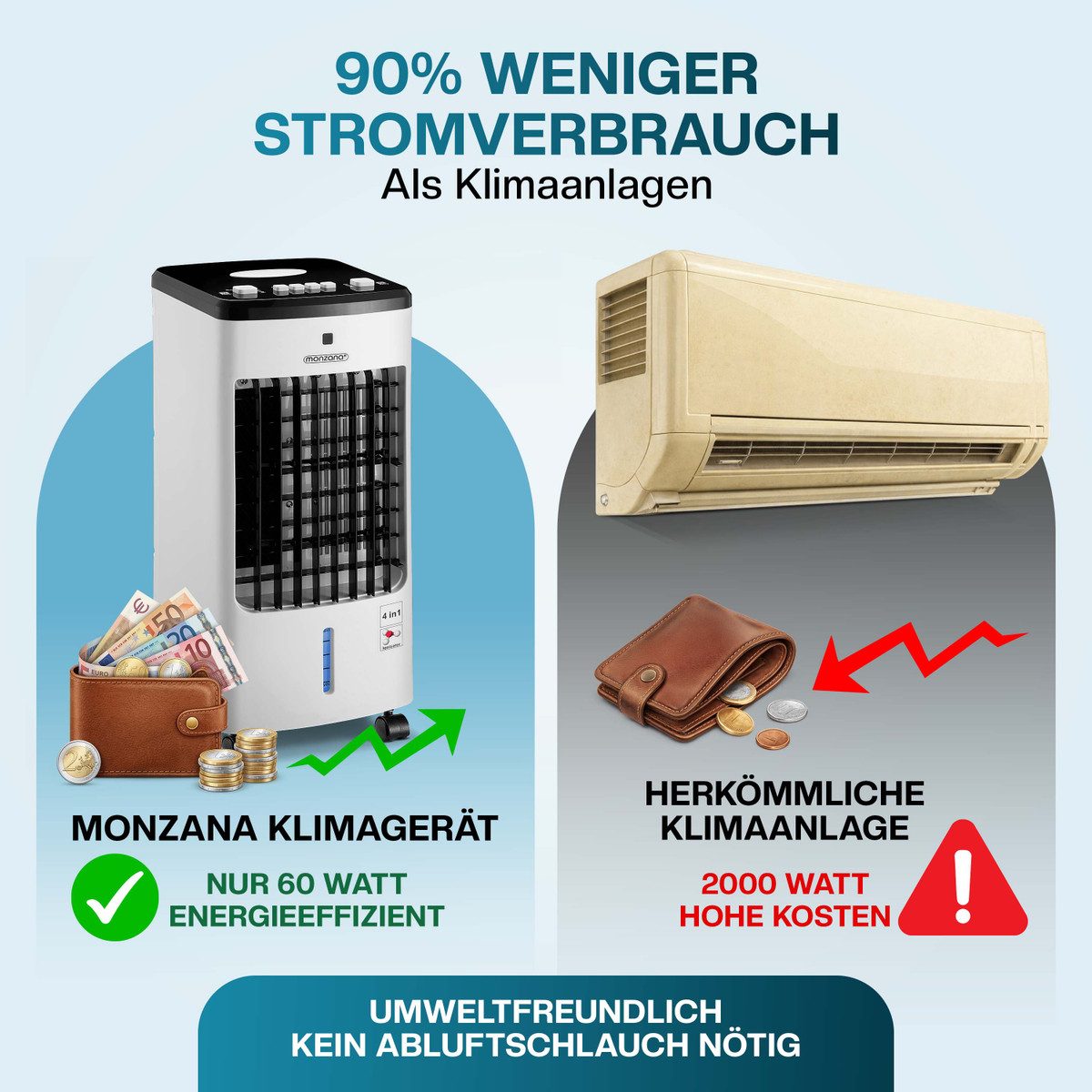 monzana Turmventilator, Luftkühler 4in1 mobil 60W 330m³/h Oszillation 3,5L inkl. 4 Kühlakkus