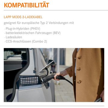 Lapp Mobility Ladekabel Typ 2 Schwarz 7,4 kW Mode 3 Autoladekabel, Typ 2 Stecker, Typ 2 Kupplung (500 cm), 32 A, 1-phasig, IP55 Schutz