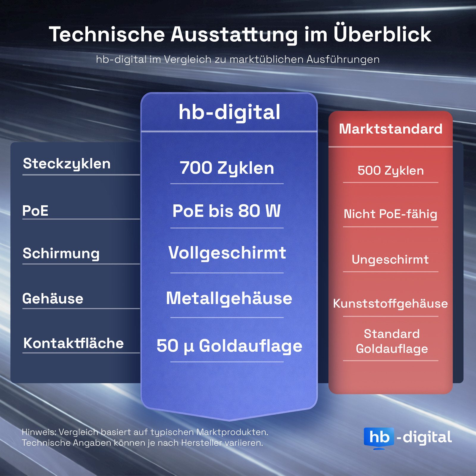 HB-DIGITAL Netzwerkstecker Netzwerkstecker CAT7 schmal RJ45 LSA STP Zinklegierung, (1-St), Kontaktoberfläche: Schirmversion 50u vergoldet – Bild 3 von 5