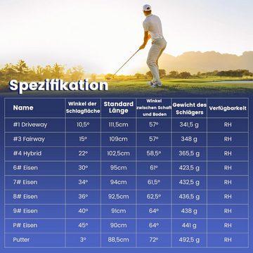 KOMFOTTEU Golfschläger + Golfbag, mit 460cc Fahrer, 3 Fairway, 4 Hybrid, 6/7/8/9/P Eisen