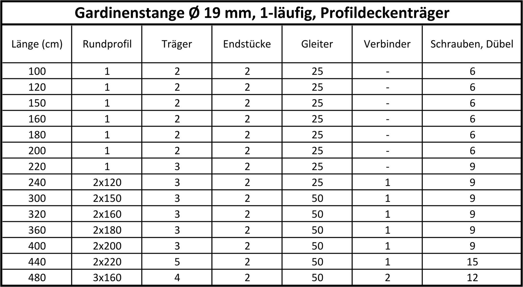 SN DECO GROUP Gardinenstange, Fixmaß, kürzbar