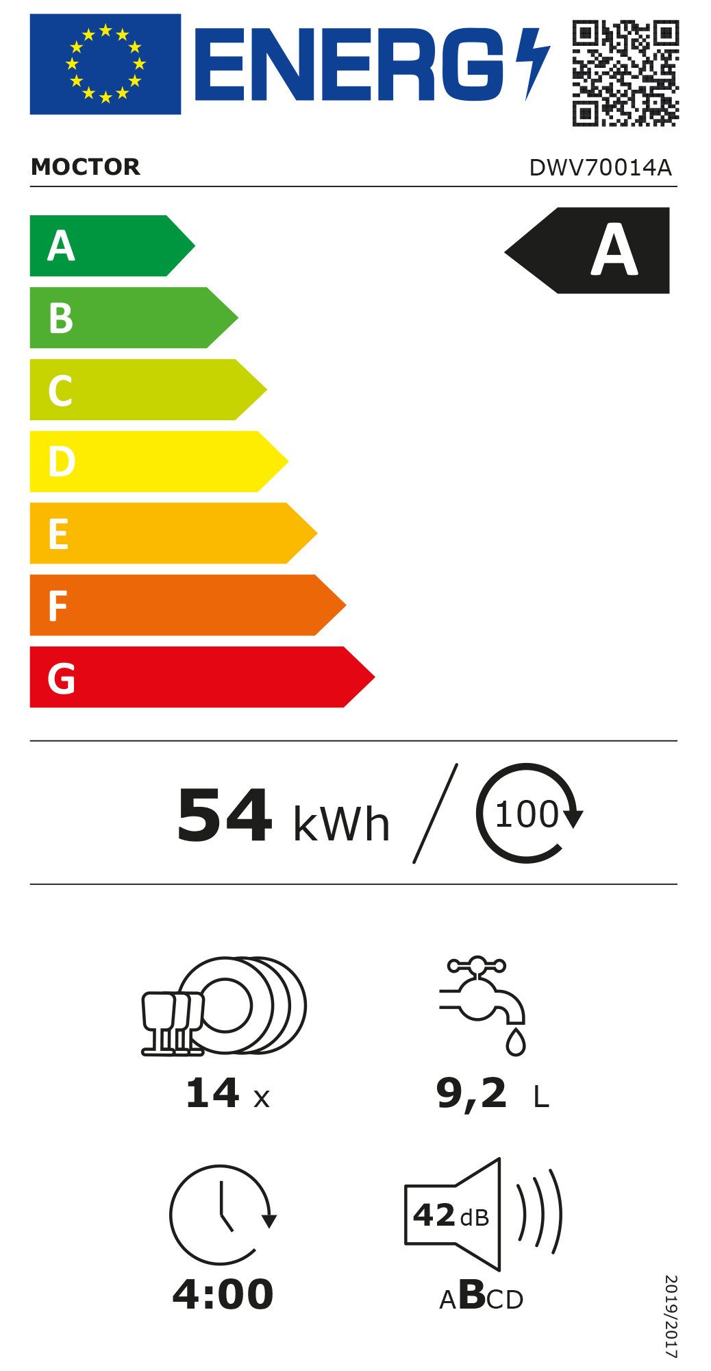 Energieeffizienzklasse: 