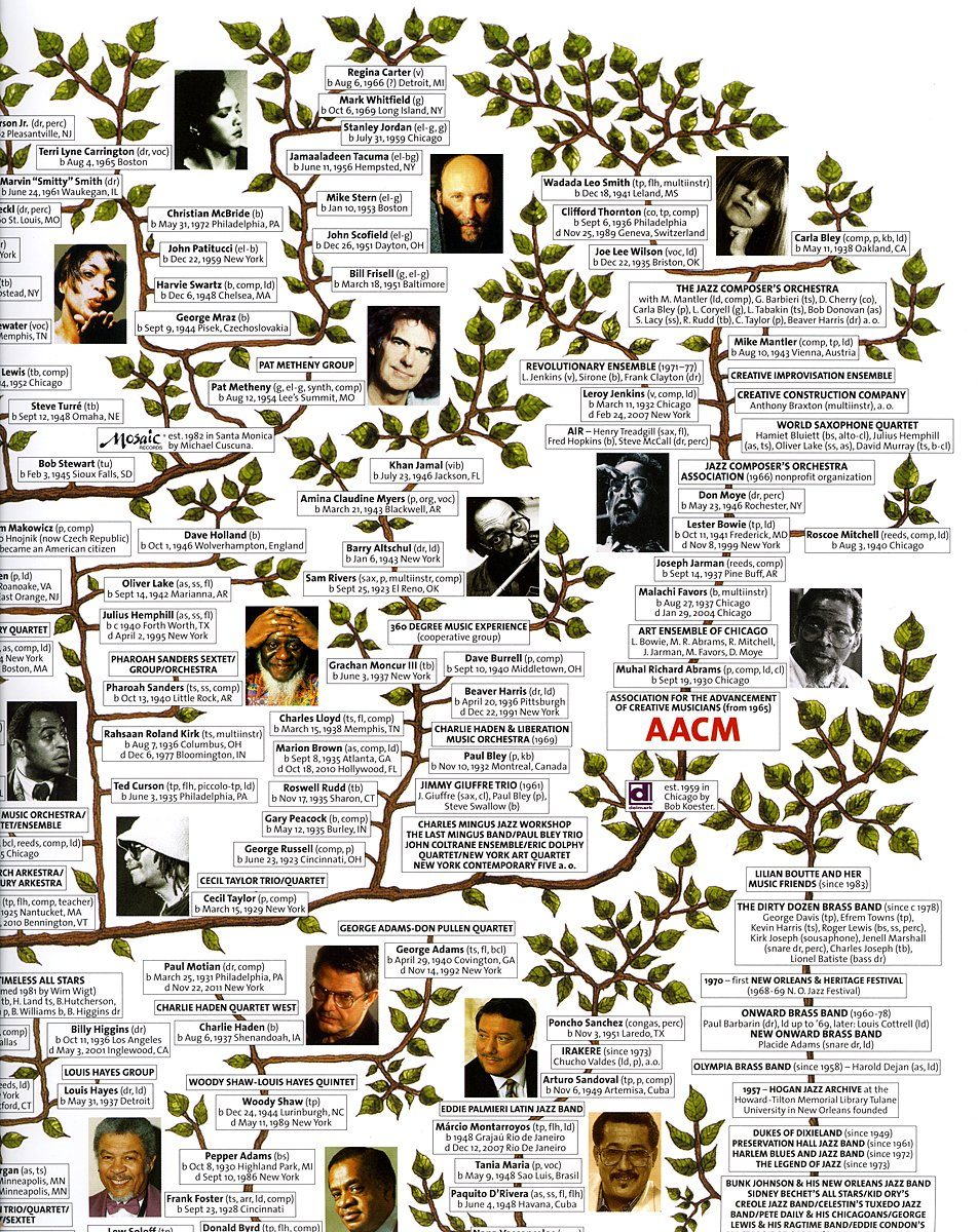 Close Up Poster Highlights of the Jazz Story in USA Poster 68,5 x 98,5 cm günstig online kaufen