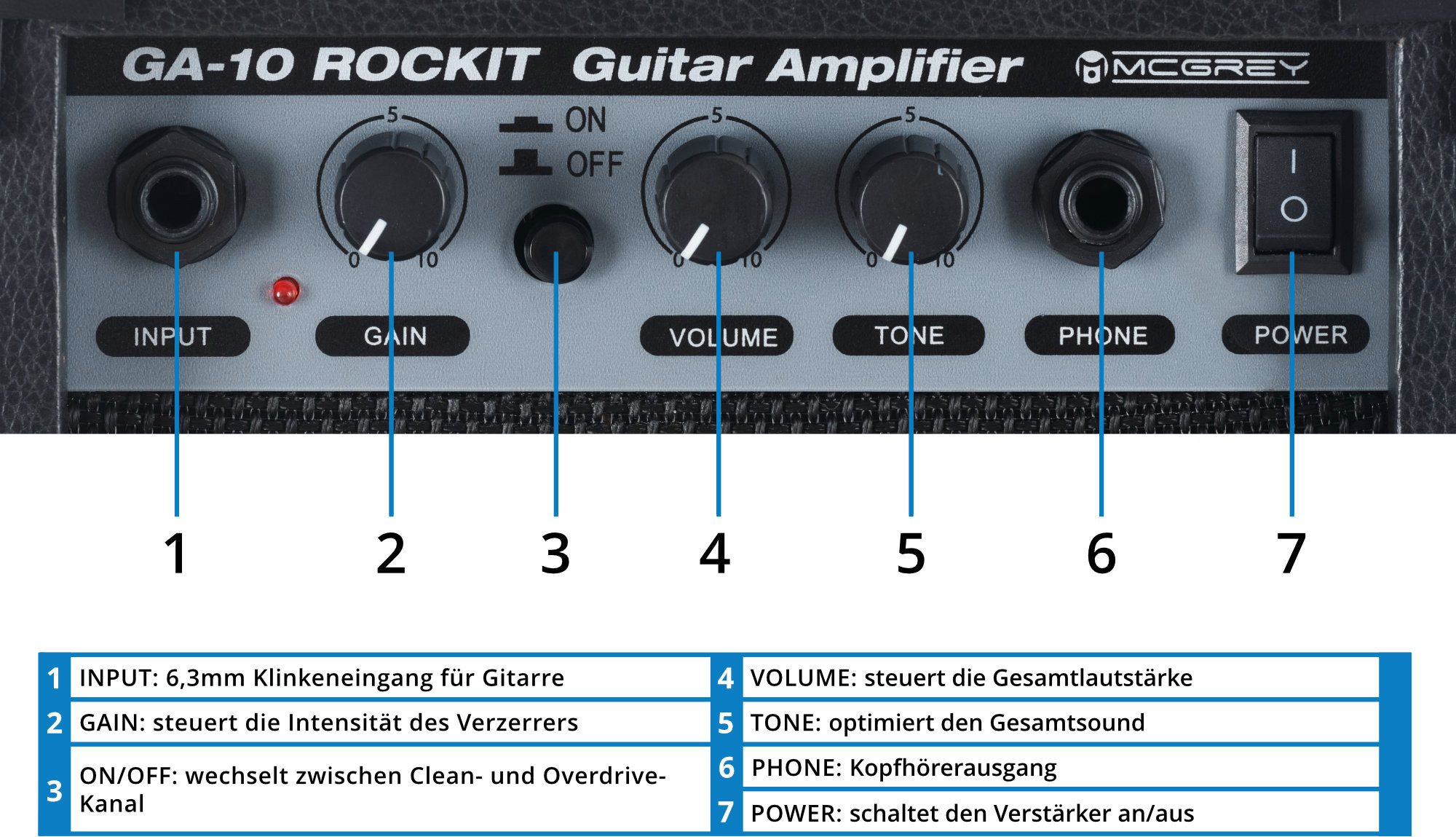 McGrey E-Gitarre Rockit elektrische Gitarre, Single Cut, Komplettset 4/4, 8-St., inkl. Verstärker, Tasche, Stimmgerät, Plektren, Gurt und Kabel, 10 Watt (RMS) Gitarrenverstärker inklusive!
