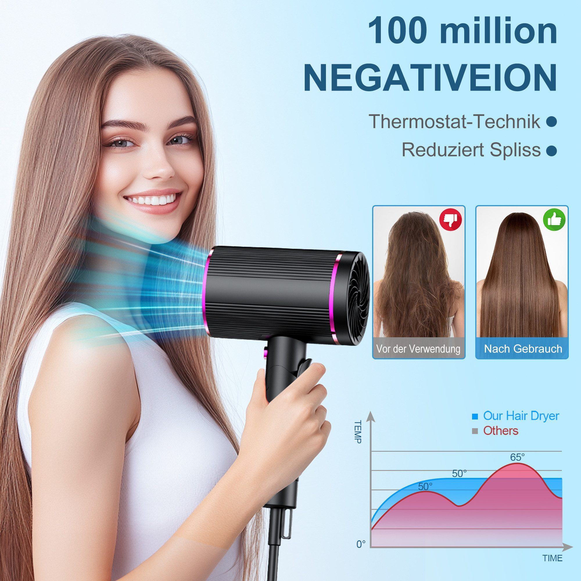 ibettertec Haartrockner Haartrockner Föhn Ionen 2400W,Anti-Spliss mit Kaltluft Modus, 2400,00 W, (25m/S, 3 Stylingaufsätze, angereichert mit Keratin und, Mandelöl, Ionenpflege - Anti Frizz, langlebiger AC-Motor)