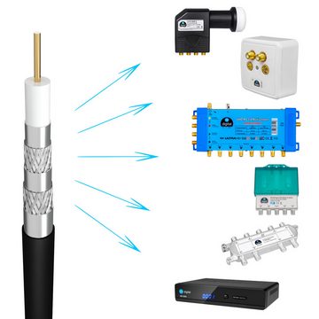 HB-DIGITAL Koax Kabel 25m Galaxy 135dB 5-Fach geschirmt Stahl Kupfer SAT-Kabel, (2500 cm), UV-stabile, strapazierfähige Ummantelung