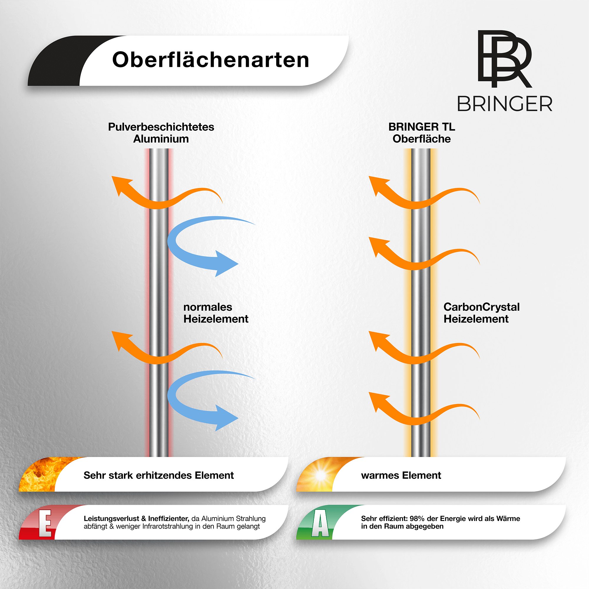 Bringer Infrarotheizung Bildheizung, Santorini, Motiv: Infrarotheizung, Bild Griechenland Rahmenlose