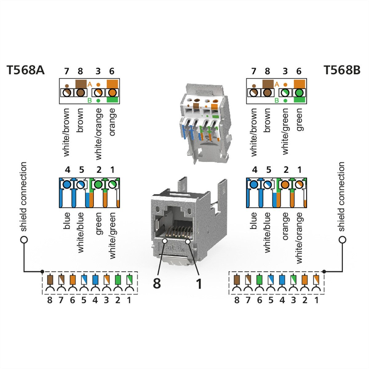 Metz Connect E-DAT Modul Cat.6A (Class EA) Netzwerk-Panel (Kabelmontage ohne Werkzeug, 130910-I)
