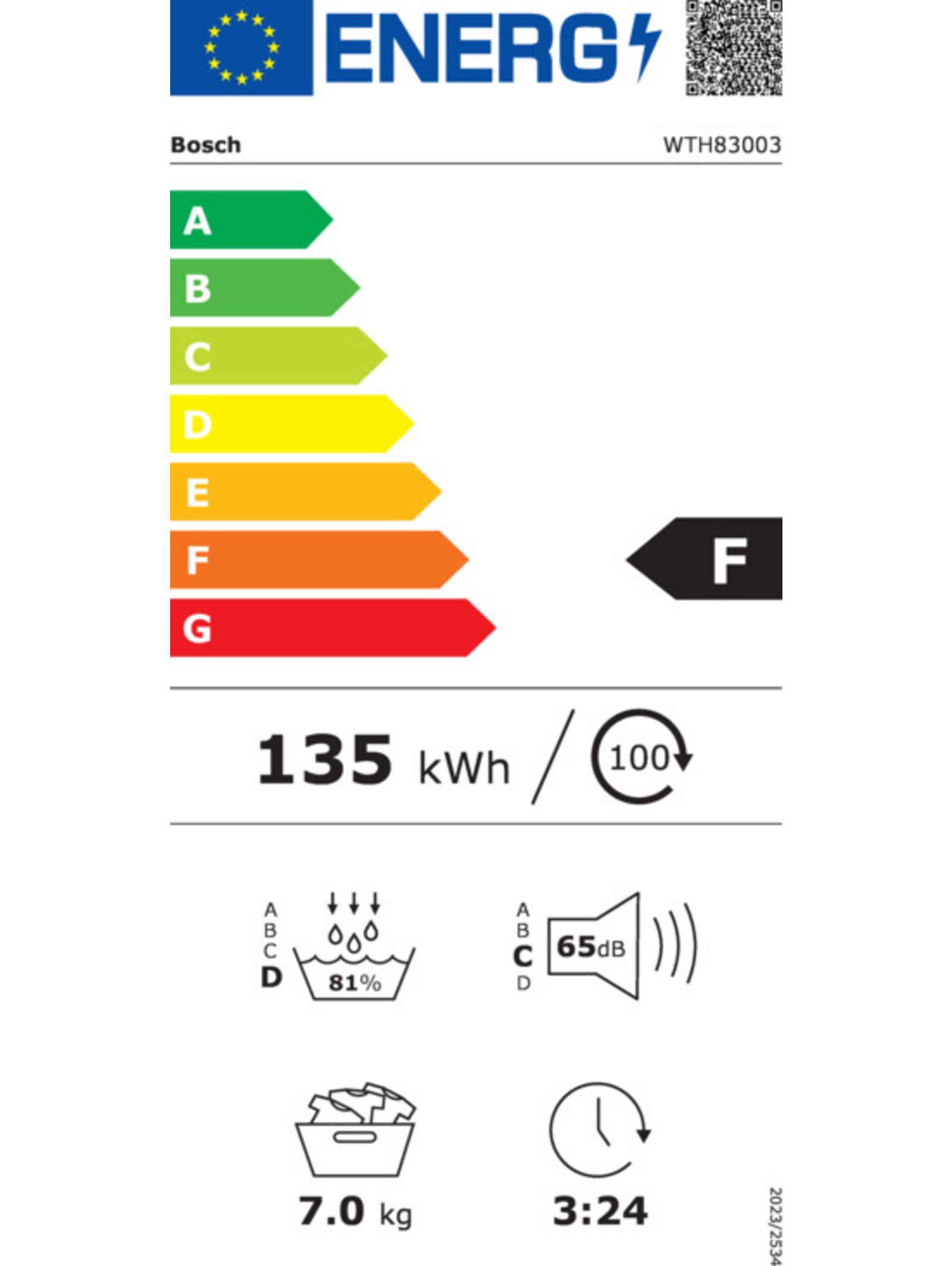 Energieeffizienzklasse: 