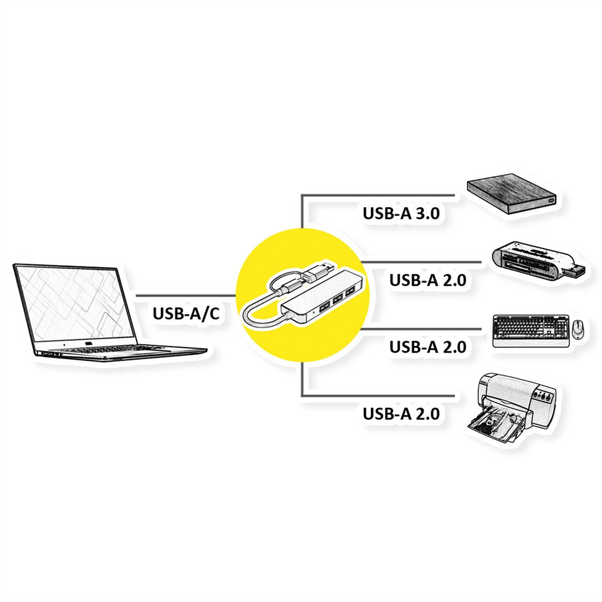 VALUE USB3.2 Gen1 Metall Hub, 4fach Typ A Computer-Adapter USB Typ C (USB-C) Männlich (Stecker) zu USB 3 Typ A Weiblich (Buchse), 10.0 cm, (1x USB 3.2Gen1 + 3x USB 2.0), Typ A+C Anschlusskabel