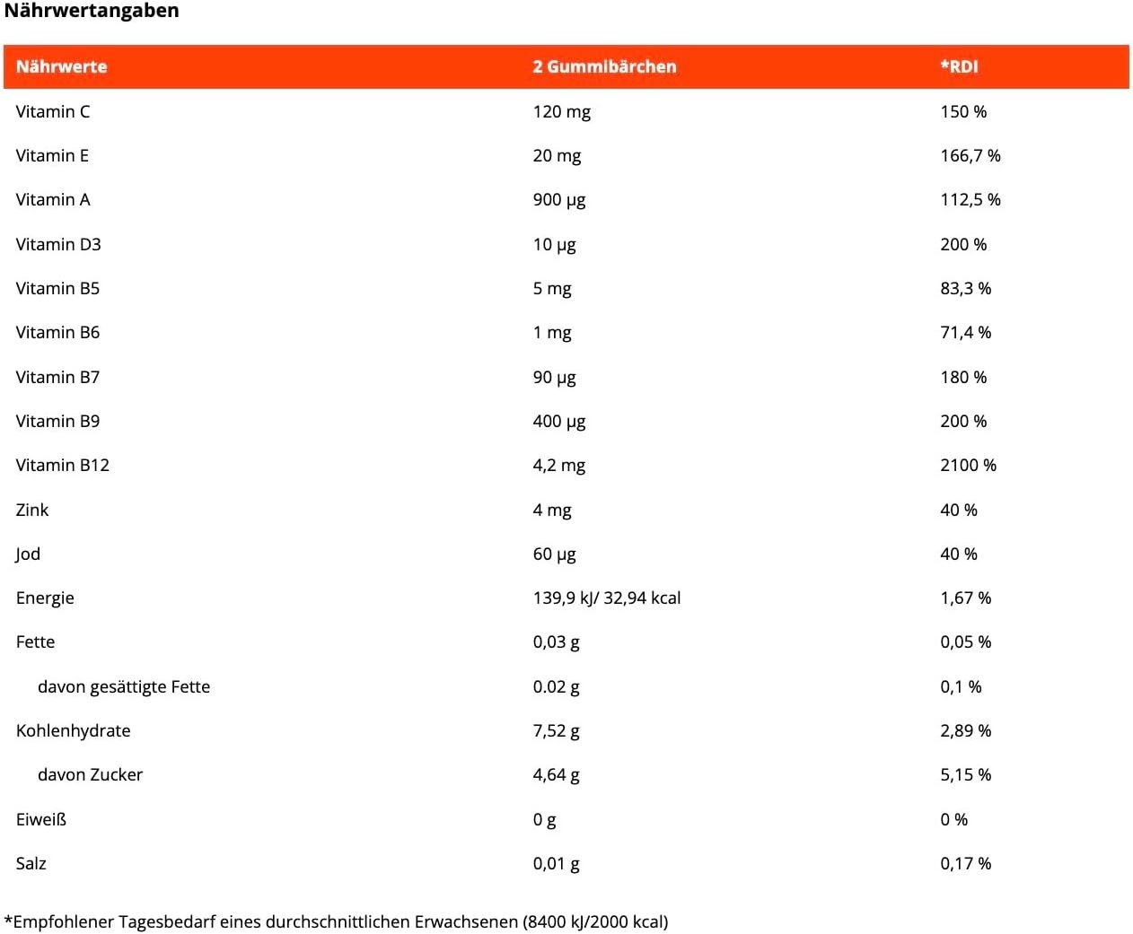 GymBeam Multivitamin Yummies / Gummibärchen Weichkapseln zum Kauen, 60 St.