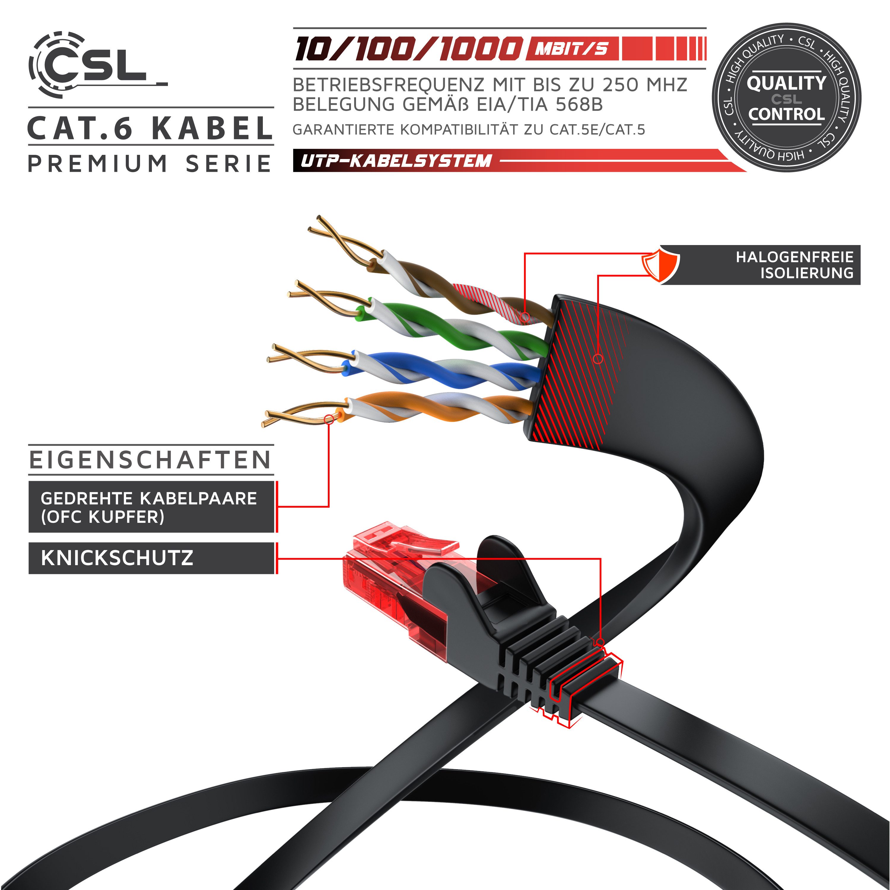 CSL CAT 6 Flachband Netzwerkkabel Gigabit 1000Mbit/s Patchkabel flach 30m LAN-Kabel, CAT.6, RJ-45 (Ethernet) (3000 cm), für Router, Modem, Switch, PC, ideal für – Bild 4 von 5
