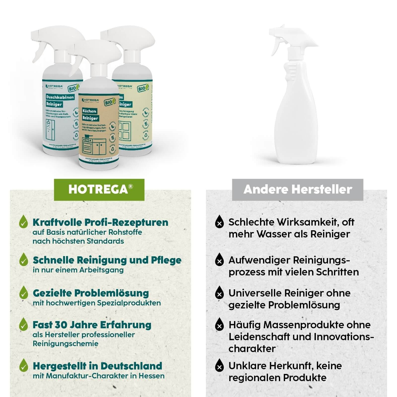 HOTREGA® BIO Glasreiniger 500ml Glasreiniger (Spiegelreiniger, Fensterreiniger, Fliesenreiniger, Kunststoffreiniger)