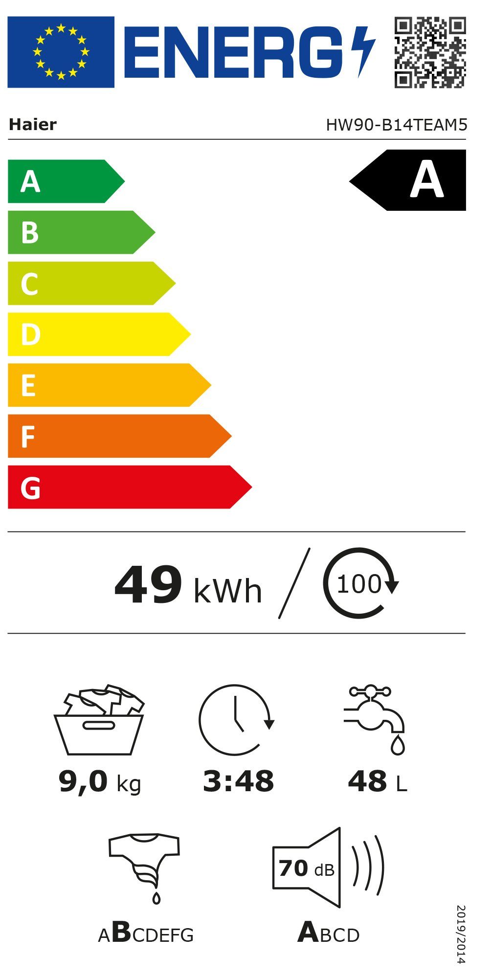 Energieeffizienzklasse: 