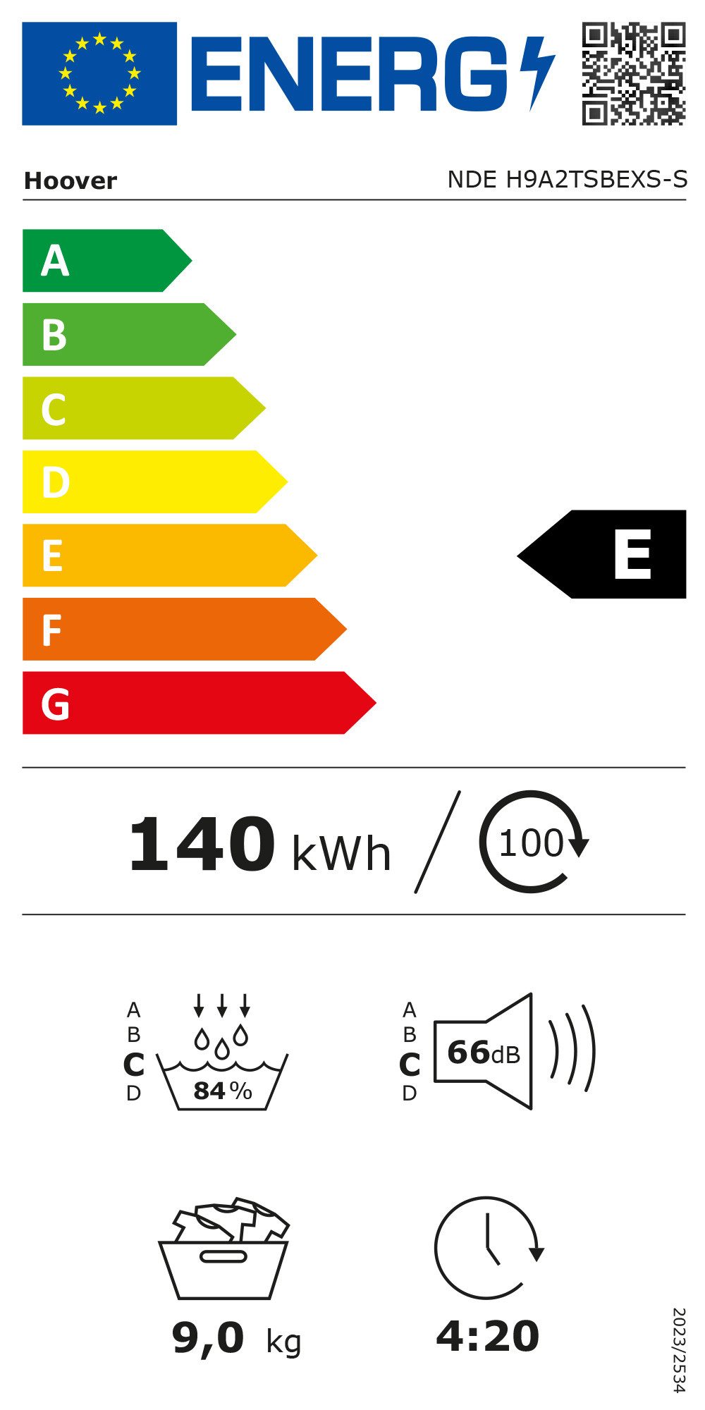 Energieeffizienzklasse: 