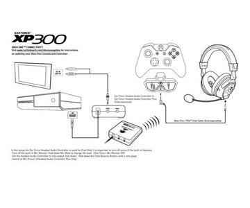 Turtle Beach Beach XP300 Gaming Headset Bluetooth Kopfhörer Headset (schwenkbare Ohrmuscheln, Bluetooth, für XBOX 360 ONE PS3 PS4)