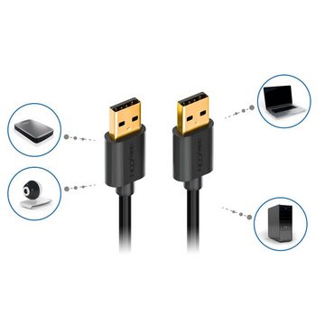deleyCON deleyCON 0,5m USB 2.0 Datenkabel - USB A-Stecker zu USB A-Stecker USB-Kabel