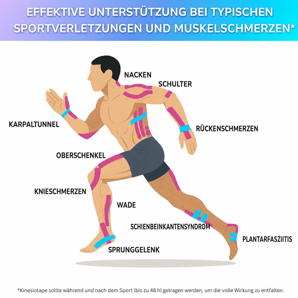 ibettertec Kinesiologie-Tape 5m x 5cm 2 Rollen Set – Kinesiotapes & Sporttape wasserfest (atmungsaktives Kinesiologie Tape für Muskelunterstützung, Physiotherapie, Rückenschmerzen, Knie, Schulter & Ellenbogen) elastisches Tape für Sport & Alltag