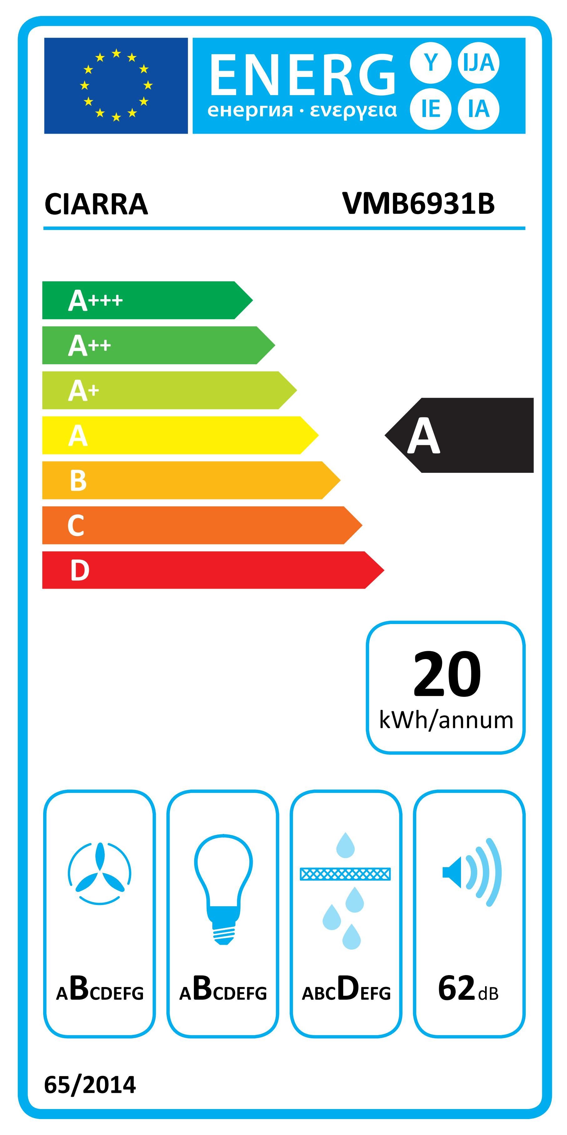 Energieeffizienzklasse: 