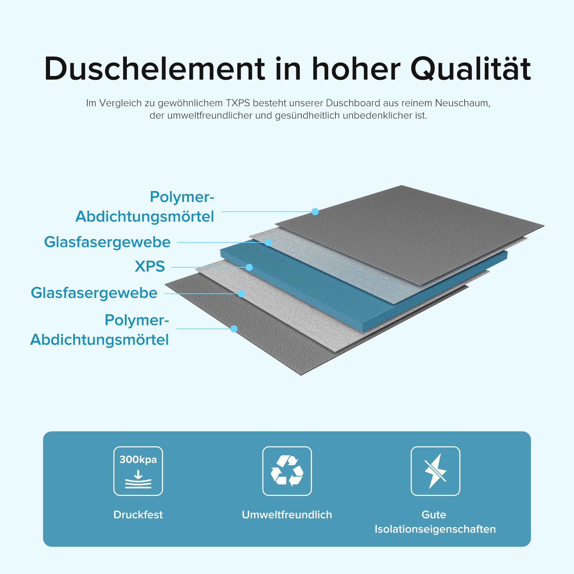 doporro Duschwanne Duschelement Befliesbar mit Gefälle Duschboard Zuschneidbar XPS NEU – Bild 5 von 5